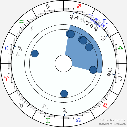 Aaron Kwok horoscope, astrology, sign, zodiac, date of birth, instagram