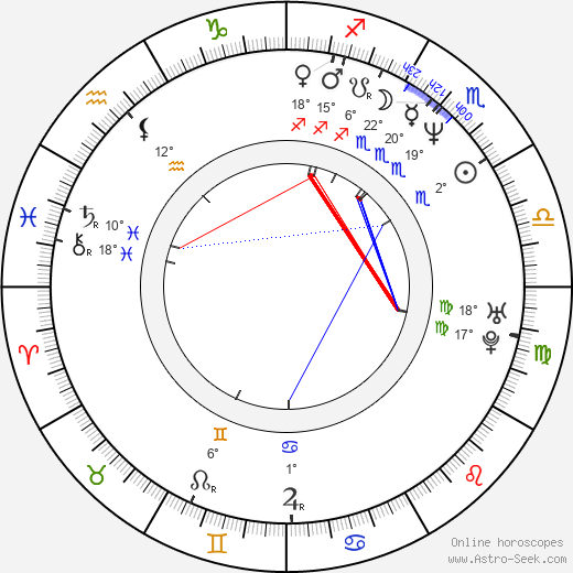 Aaron Kwok birth chart, biography, wikipedia 2024, 2025