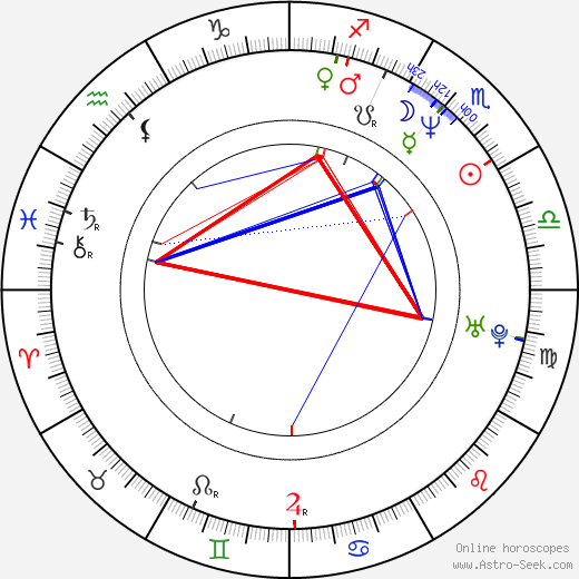 Aaron Kwok birth chart, Aaron Kwok astro natal horoscope, astrology