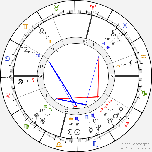 Al Leiter birth chart, biography, wikipedia 2024, 2025