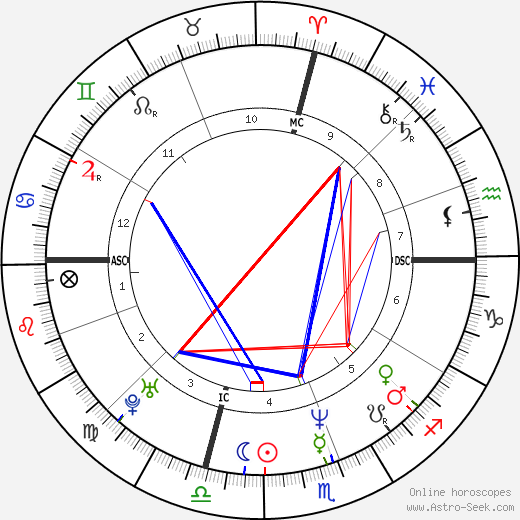 Al Leiter birth chart, Al Leiter astro natal horoscope, astrology