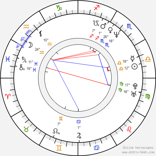 Aldis Kušķis birth chart, biography, wikipedia 2024, 2025