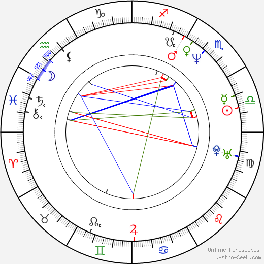 Aldis Kušķis birth chart, Aldis Kušķis astro natal horoscope, astrology