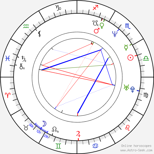 Aleksandra Konieczna birth chart, Aleksandra Konieczna astro natal horoscope, astrology