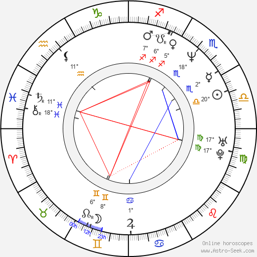 Aleksey Devotchenko birth chart, biography, wikipedia 2023, 2024