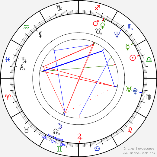 Aleksey Devotchenko birth chart, Aleksey Devotchenko astro natal horoscope, astrology