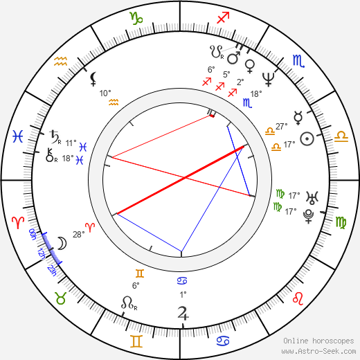 Alexander Hacke birth chart, biography, wikipedia 2023, 2024