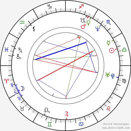 Alexander Hacke birth chart, Alexander Hacke astro natal horoscope, astrology