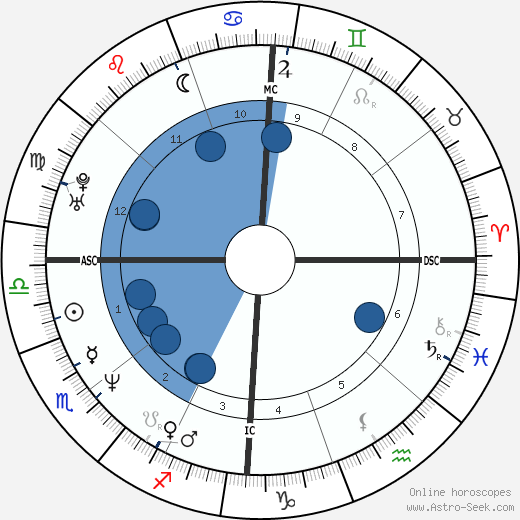 Andrea Del Boca wikipedia, horoscope, astrology, instagram