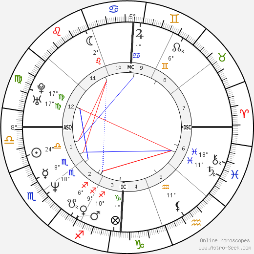 Andrea Del Boca birth chart, biography, wikipedia 2023, 2024