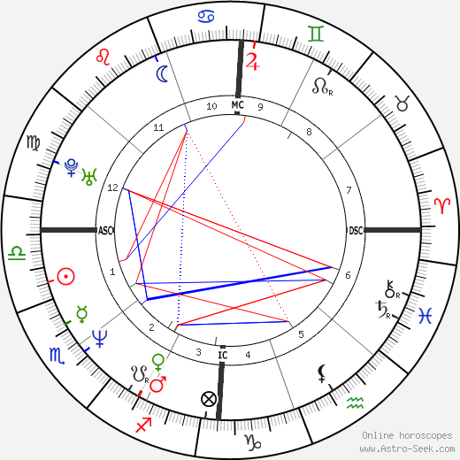 Andrea Del Boca birth chart, Andrea Del Boca astro natal horoscope, astrology