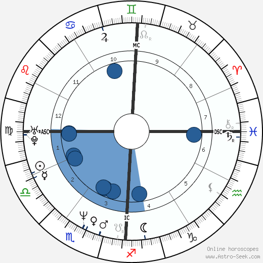 Andrea Gardini Oroscopo, astrologia, Segno, zodiac, Data di nascita, instagram