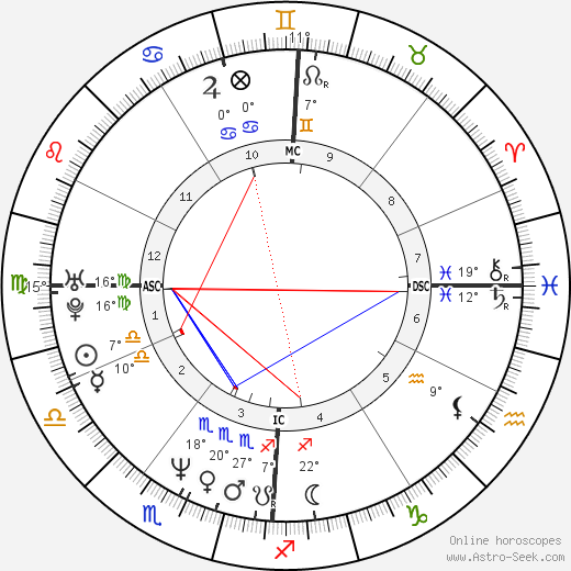 Andrea Gardini birth chart, biography, wikipedia 2023, 2024