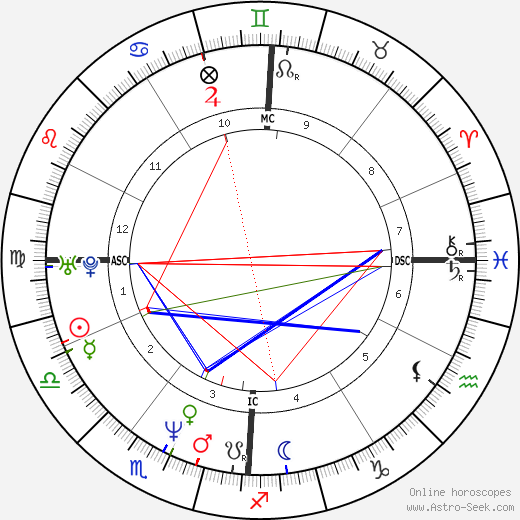 Andrea Gardini birth chart, Andrea Gardini astro natal horoscope, astrology