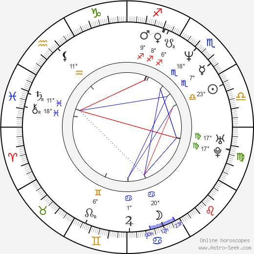 Andrea Powell birth chart, biography, wikipedia 2023, 2024