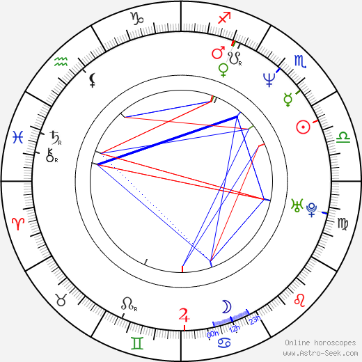 Andrea Powell birth chart, Andrea Powell astro natal horoscope, astrology