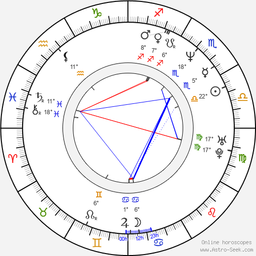 Ann Eleonora Jørgensen birth chart, biography, wikipedia 2023, 2024