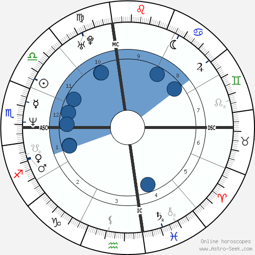 Antonio Ottaviano wikipedia, horoscope, astrology, instagram