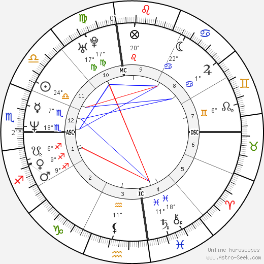 Antonio Ottaviano birth chart, biography, wikipedia 2023, 2024