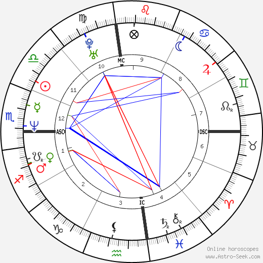 Antonio Ottaviano birth chart, Antonio Ottaviano astro natal horoscope, astrology