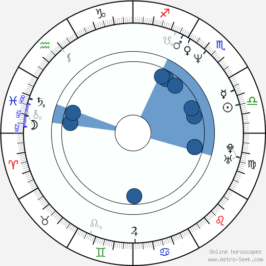 Ardal O'Hanlon horoscope, astrology, sign, zodiac, date of birth, instagram
