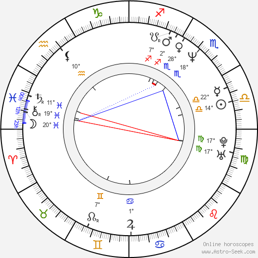 Ardal O'Hanlon birth chart, biography, wikipedia 2024, 2025
