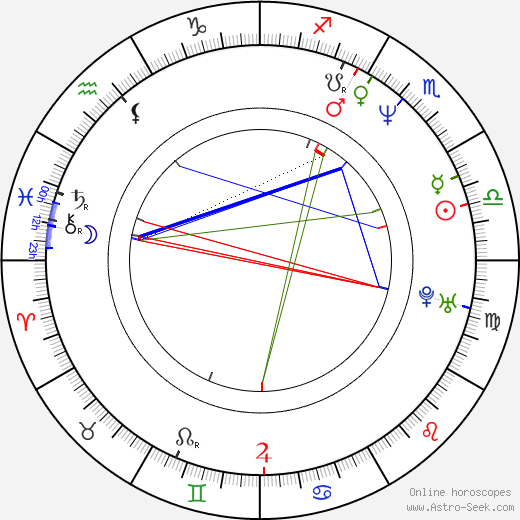 Ardal O'Hanlon birth chart, Ardal O'Hanlon astro natal horoscope, astrology