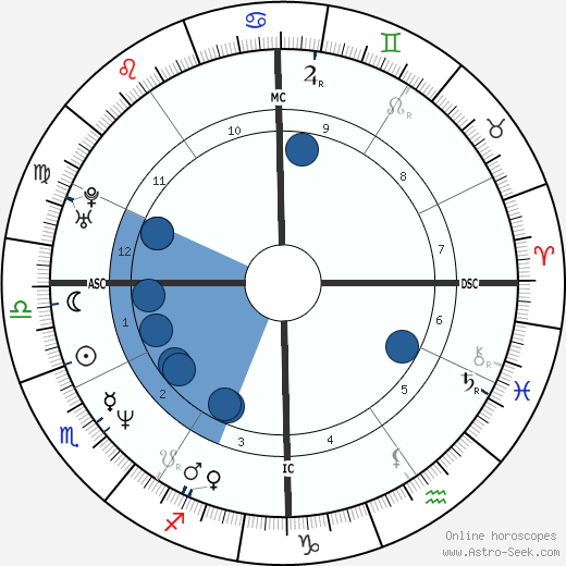 Augusten Burroughs horoscope, astrology, sign, zodiac, date of birth, instagram