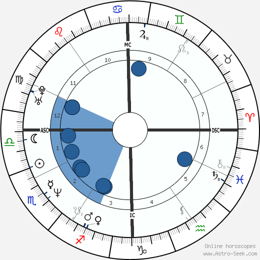 Augusten Burroughs wikipedia, biography, birth chart, instagram Augusten Burroughs wikipedia, horoscope, astrology, instagram