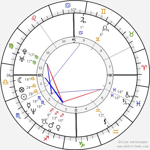 Augusten Burroughs birth chart, biography, wikipedia 2024, 2025