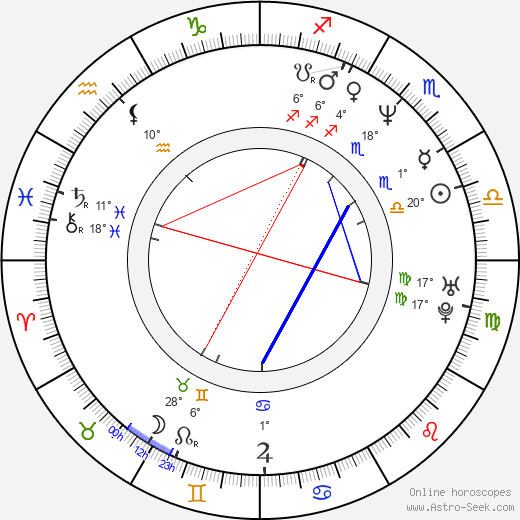 Bill Odenkirk birth chart, biography, wikipedia 2024, 2025