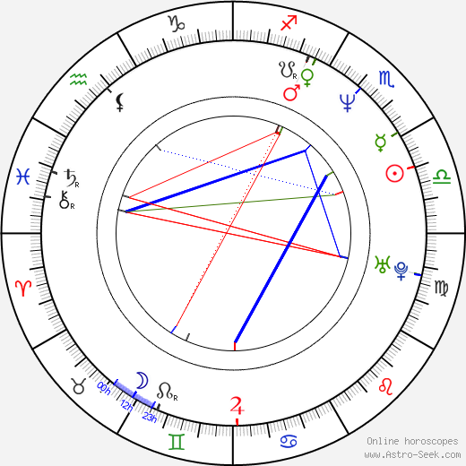 Bill Odenkirk birth chart, Bill Odenkirk astro natal horoscope, astrology