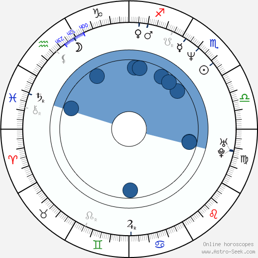 Blue Edwards wikipedia, horoscope, astrology, instagram