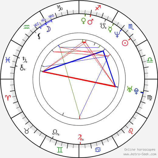 Blue Edwards birth chart, Blue Edwards astro natal horoscope, astrology