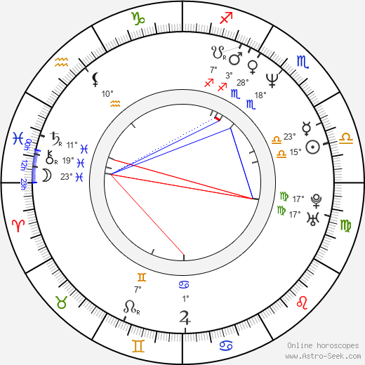 Burr Steers birth chart, biography, wikipedia 2024, 2025