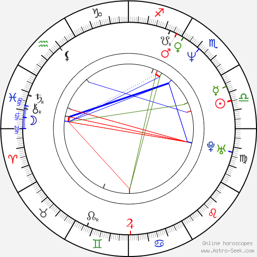 Burr Steers birth chart, Burr Steers astro natal horoscope, astrology