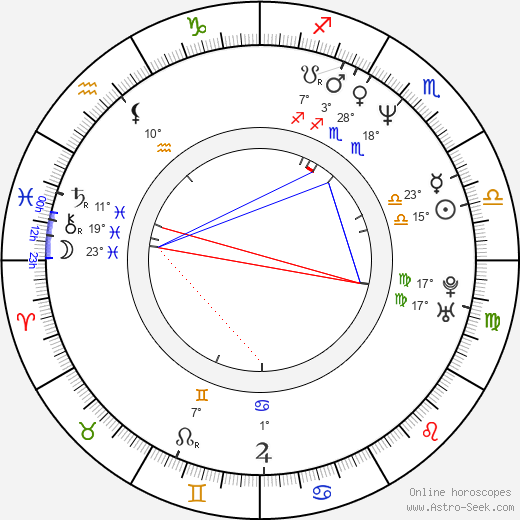 C. J. Ramone birth chart, biography, wikipedia 2023, 2024