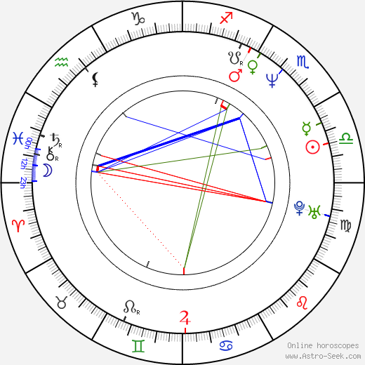 C. J. Ramone birth chart, C. J. Ramone astro natal horoscope, astrology