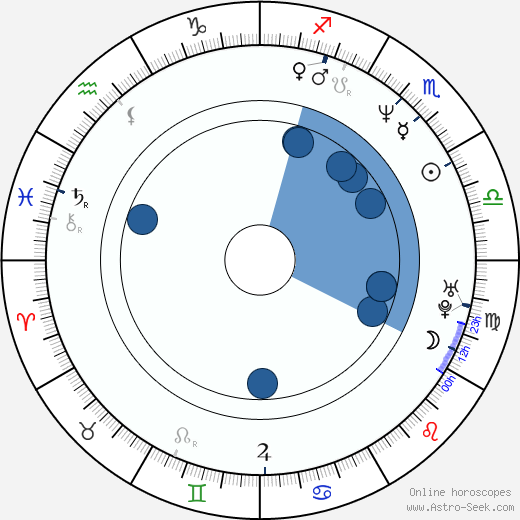 Carlos José Iturgaiz Angulo horoscope, astrology, sign, zodiac, date of birth, instagram