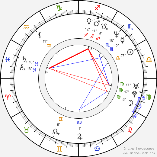 Carlos José Iturgaiz Angulo birth chart, biography, wikipedia 2023, 2024