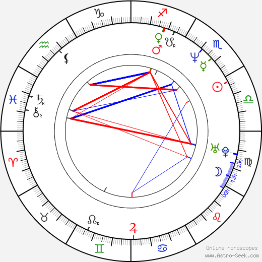 Carlos José Iturgaiz Angulo birth chart, Carlos José Iturgaiz Angulo astro natal horoscope, astrology