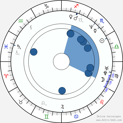 Chad Hennings wikipedia, horoscope, astrology, instagram