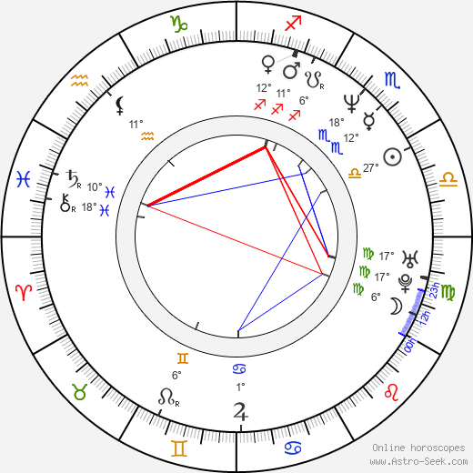 Chad Hennings birth chart, biography, wikipedia 2024, 2025
