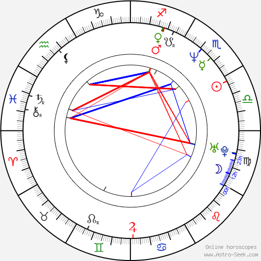 Chad Hennings birth chart, Chad Hennings astro natal horoscope, astrology