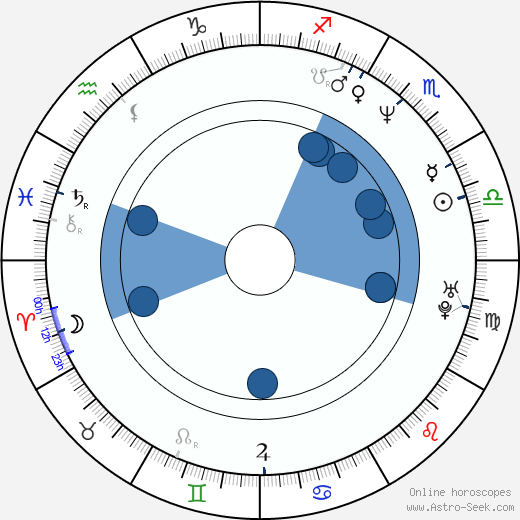 Chris Penn wikipedia, horoscope, astrology, instagram