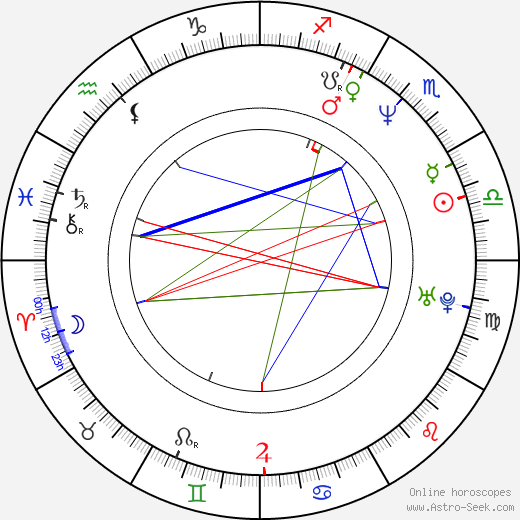 Chris Penn birth chart, Chris Penn astro natal horoscope, astrology