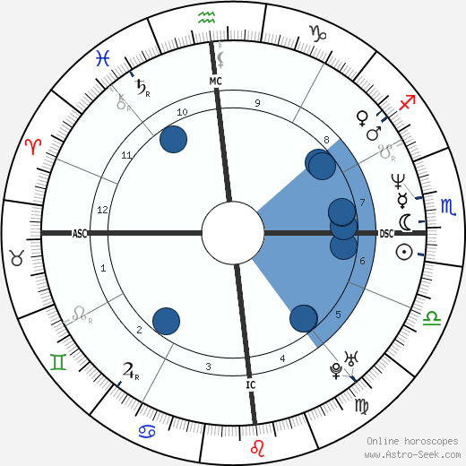 Christos Tsiolkas wikipedia, horoscope, astrology, instagram