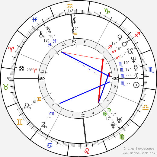 Christos Tsiolkas birth chart, biography, wikipedia 2024, 2025
