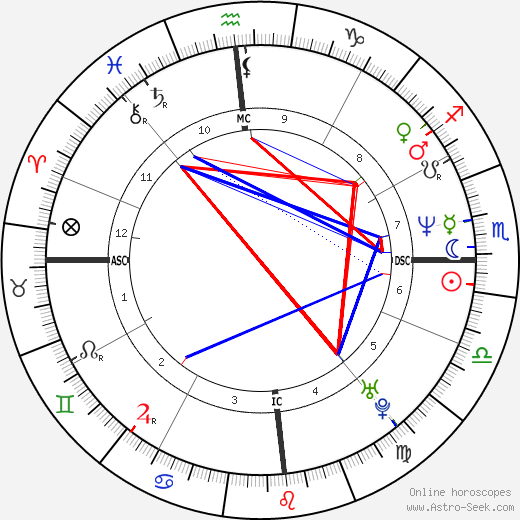 Christos Tsiolkas birth chart, Christos Tsiolkas astro natal horoscope, astrology