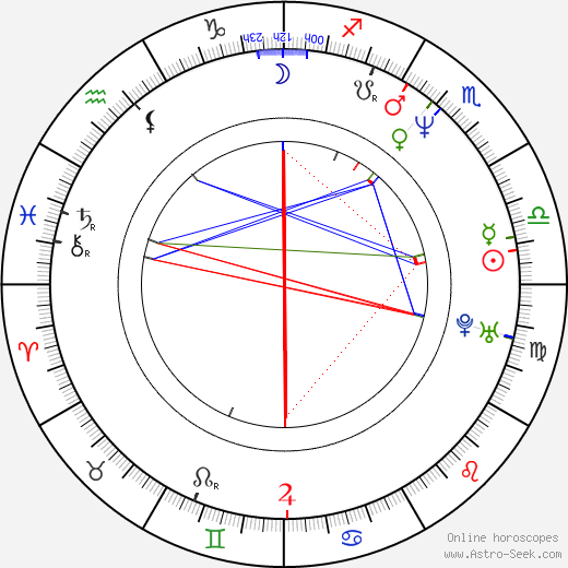 Cindy Margolis birth chart, Cindy Margolis astro natal horoscope, astrology